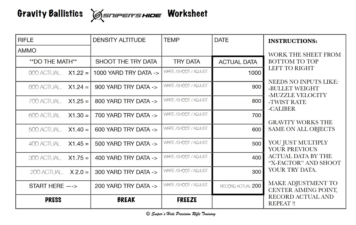 Gravity Ballistics Worksheet 