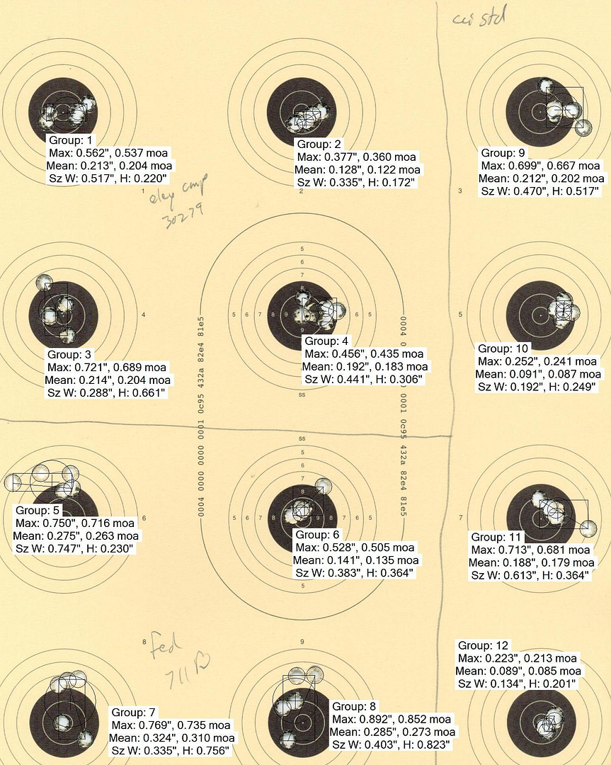 A few 5rd groups at 50yds testing the Proof Vudoo V-22 with some lower cost practice ammo