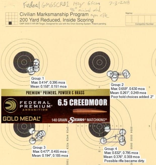 Federal GM65CRD1 140gr SMK testing w/ Mesa Precision Arms Crux