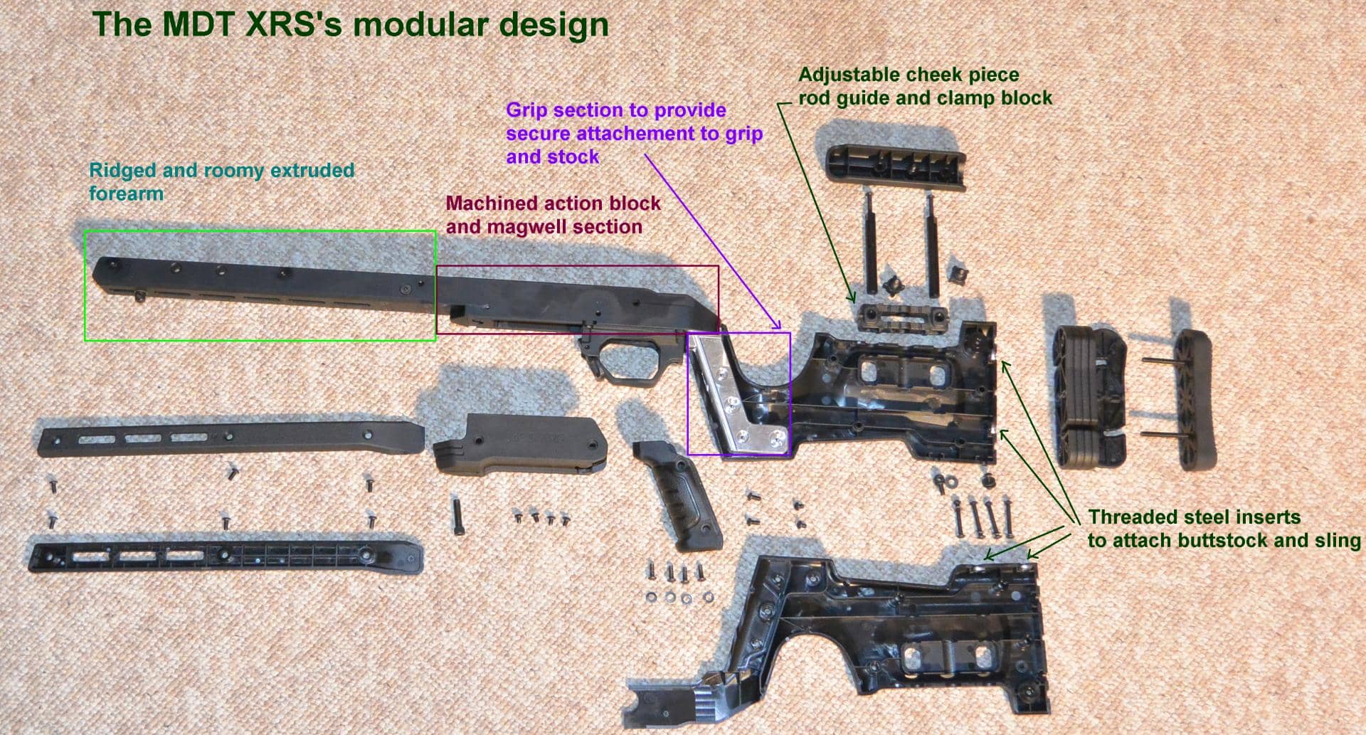 The MDT XRS stripped of its skin with section labels