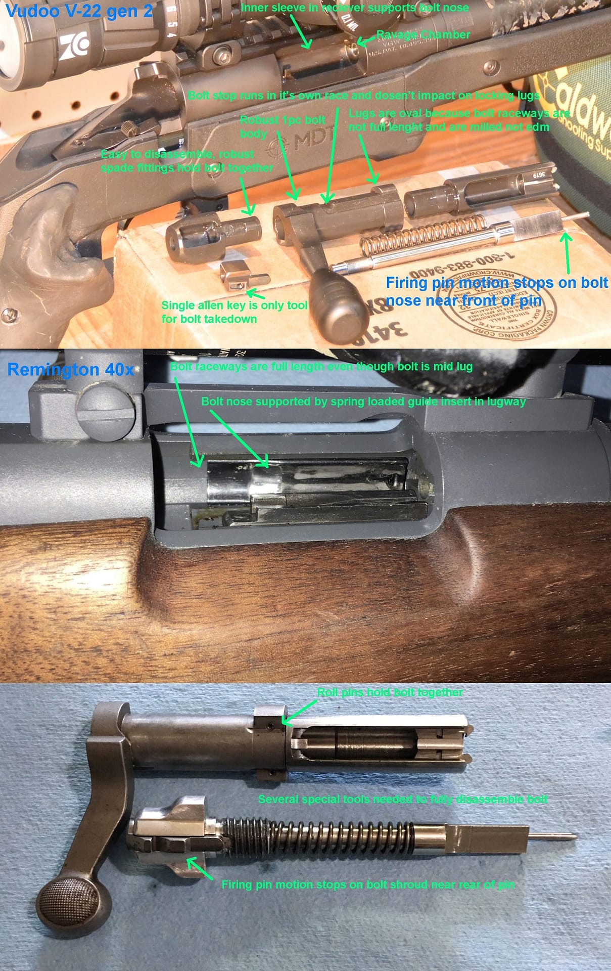 Image illustrating the key engineering differences between a Vudoo V-22 and a Remington 40x action.