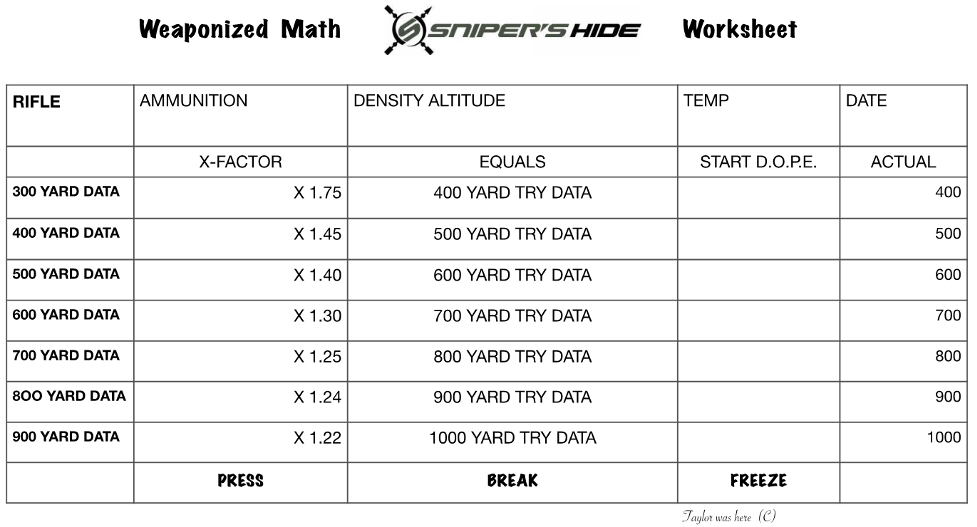 Weaponized Math Worksheet 